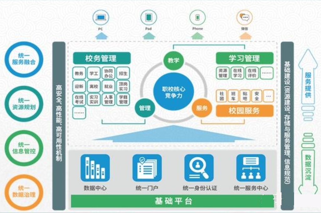 数字化学校的特征(图5)