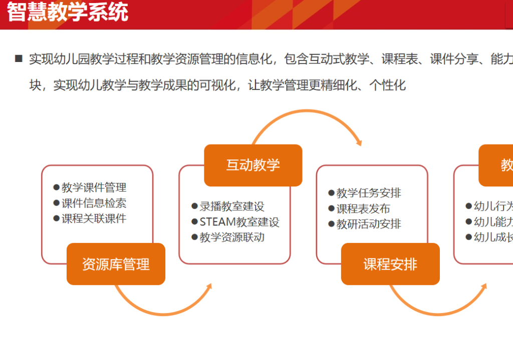 数字化学校的特征(图4)