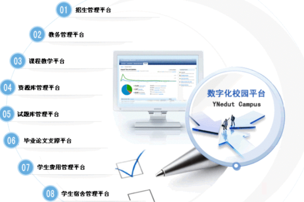数字化校园的特色(图2)