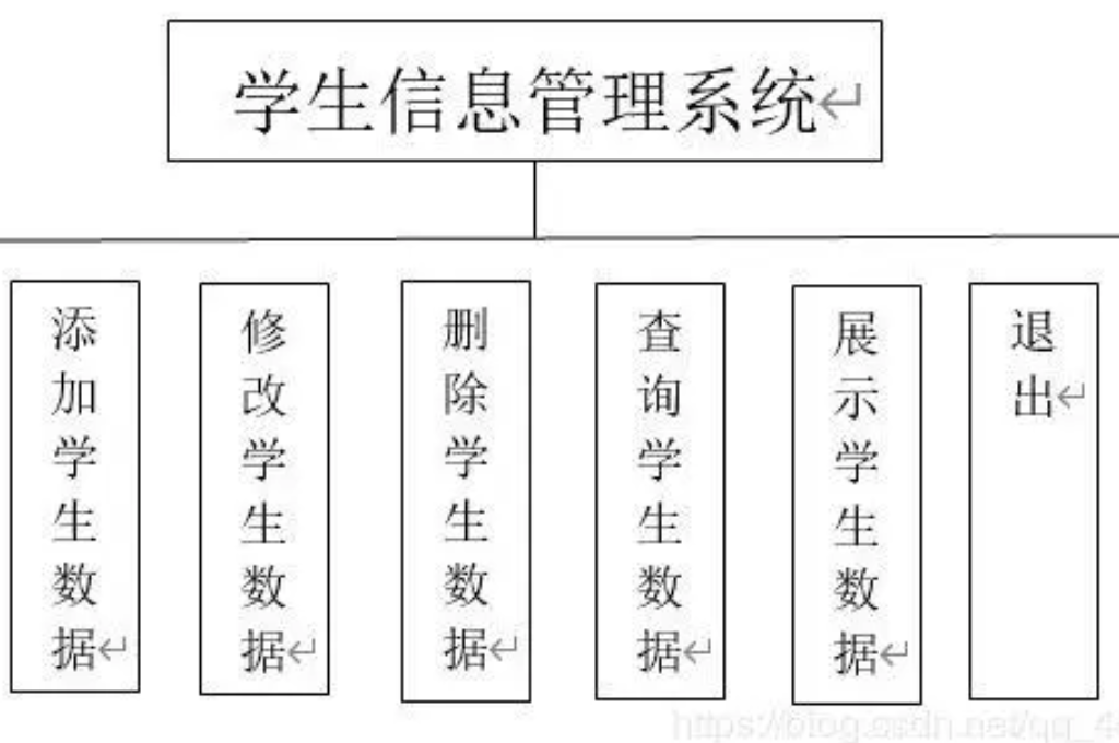 数字化校园的应用(图4)