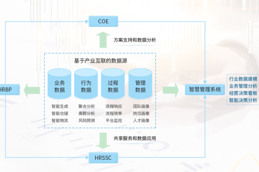 数字化校园的应用(图5)