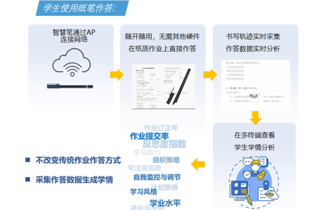 数字化校园可以为师生提供什么服务(图2)