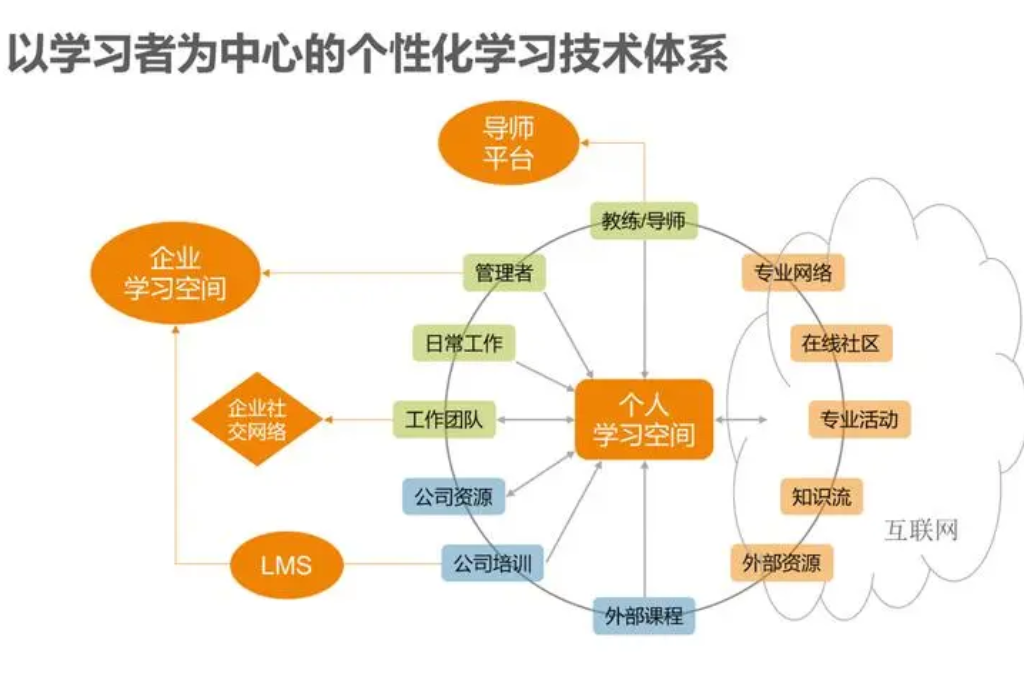 数字化校园可以为师生提供什么服务(图3)
