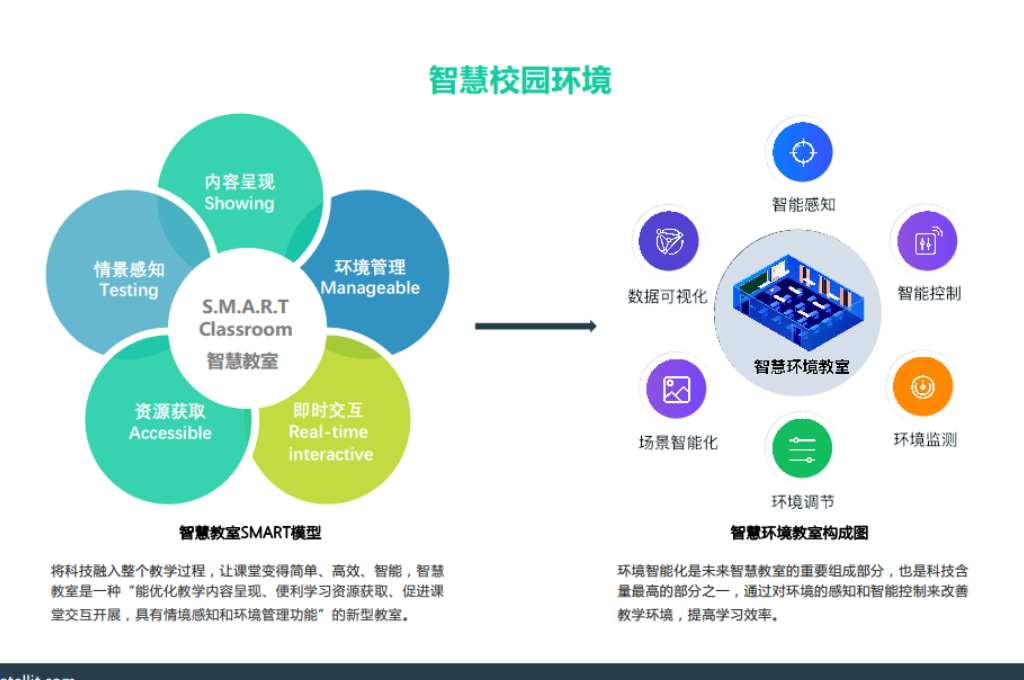 数字化校园可以为师生提供什么服务(图4)