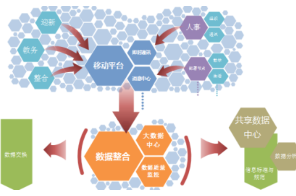 数字化校园可以为师生提供什么服务(图6)