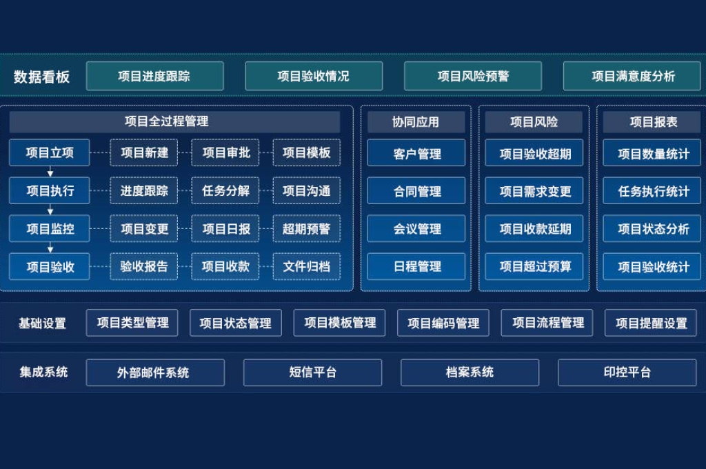 数字化校园建设包括那些(图3)
