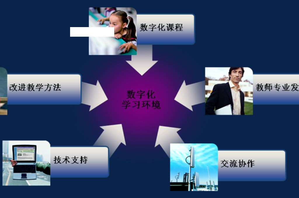 数字化校园建设包括那些(图6)