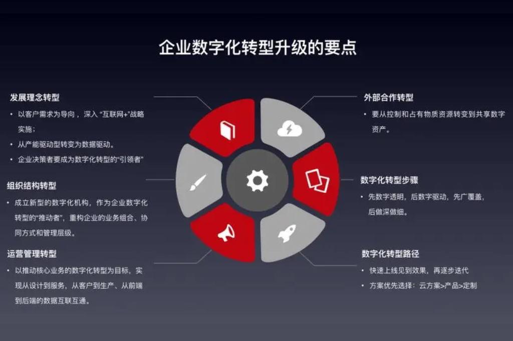 数字化校园体现哪些方面(图3)