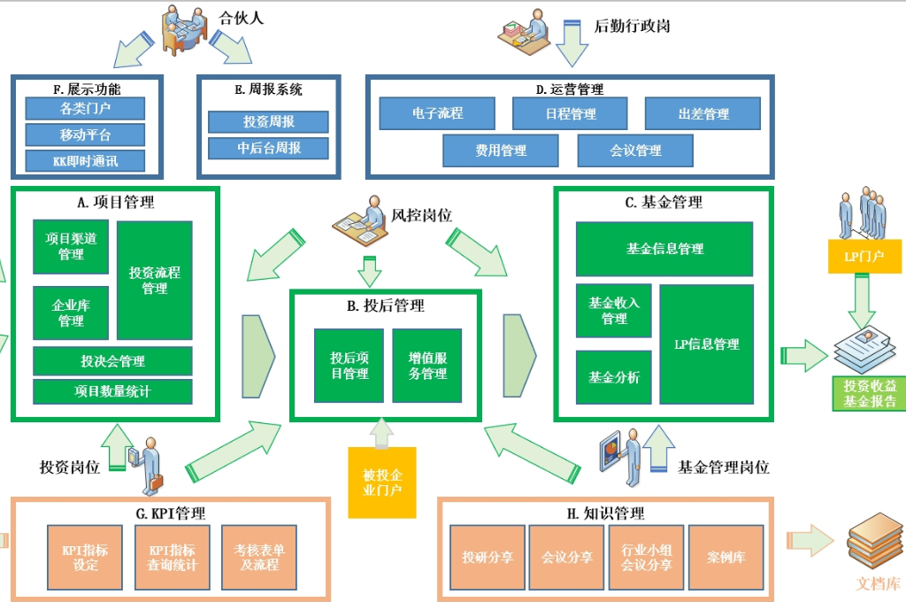 企业数字化管理系统(图1)