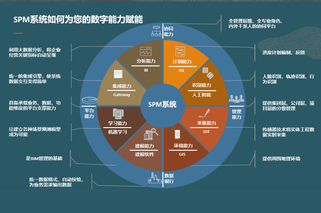 企业数字化管理系统(图3)