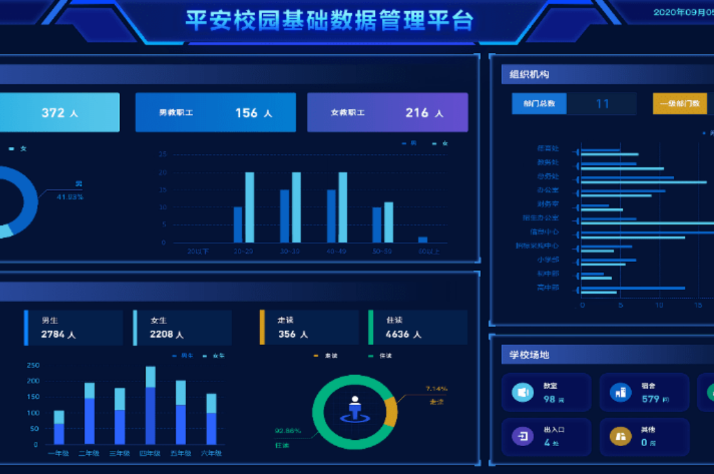 平安校园建设(图2)