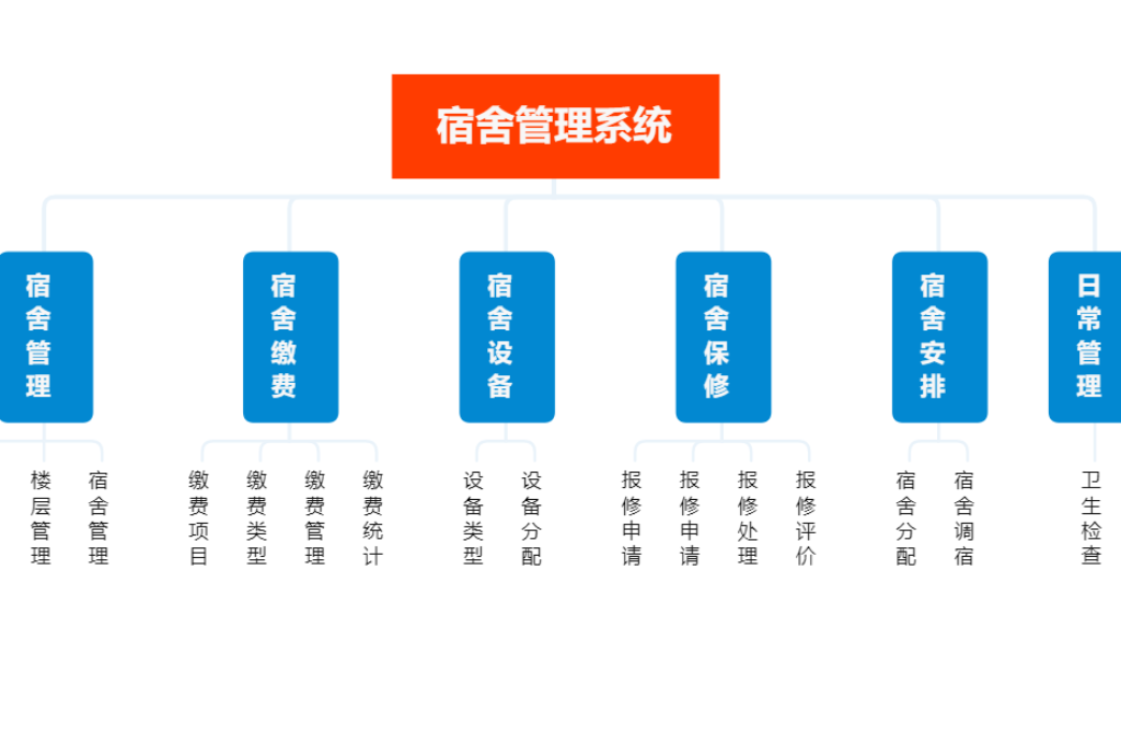 平安校园建设(图3)