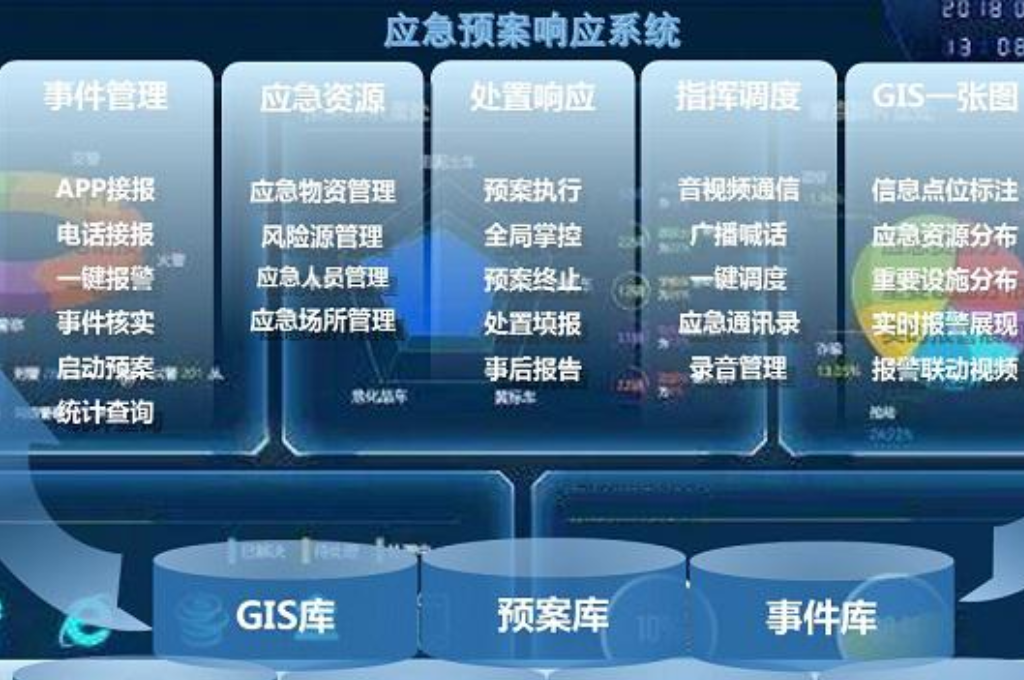 平安校园建设(图4)