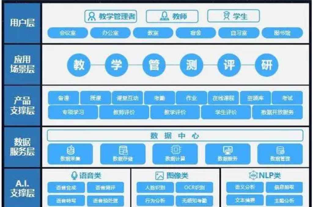 智慧课堂软件(图3)