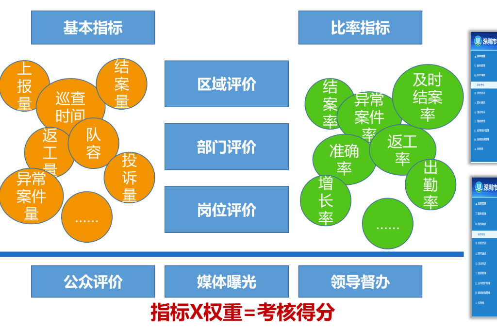 考核系统建设(图2)