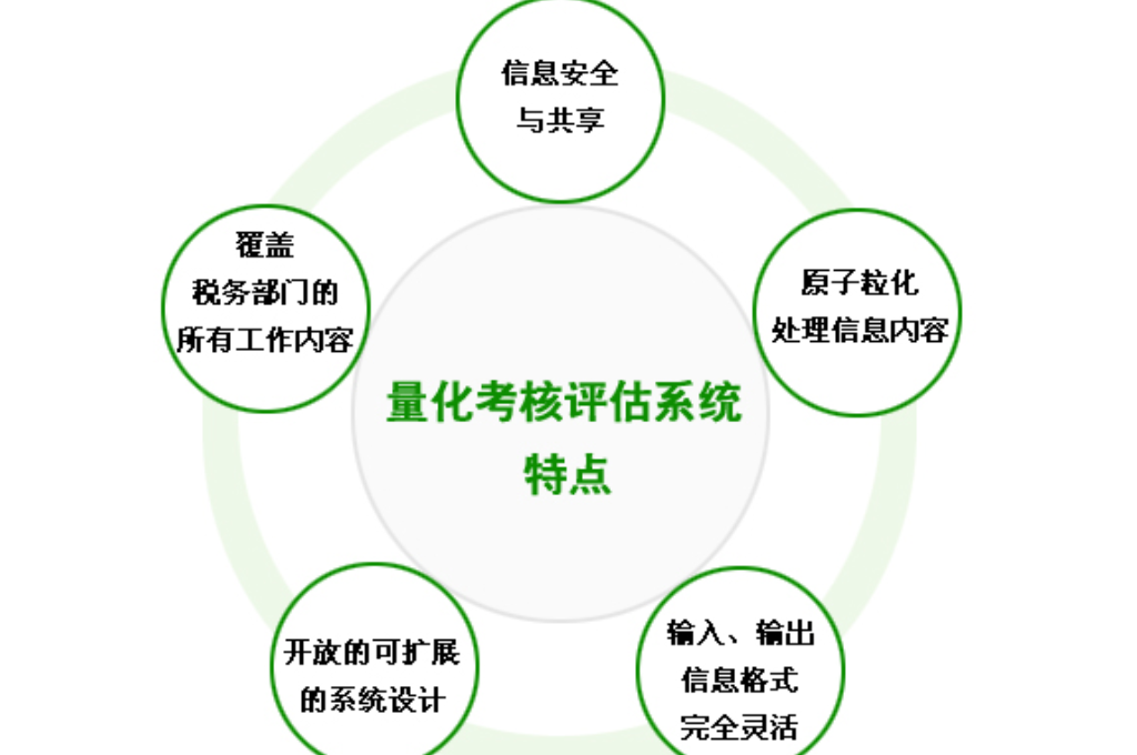 考核系统建设(图4)