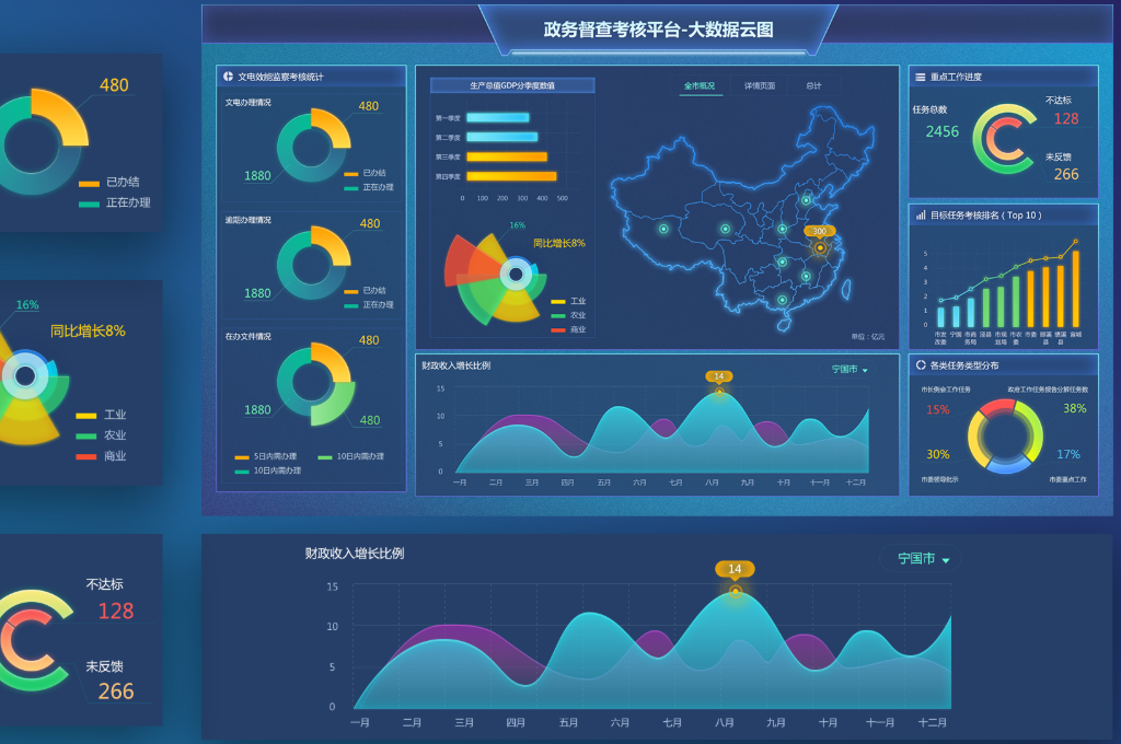 考核系统建设(图2)