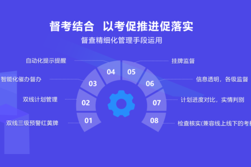 考核系统建设(图3)