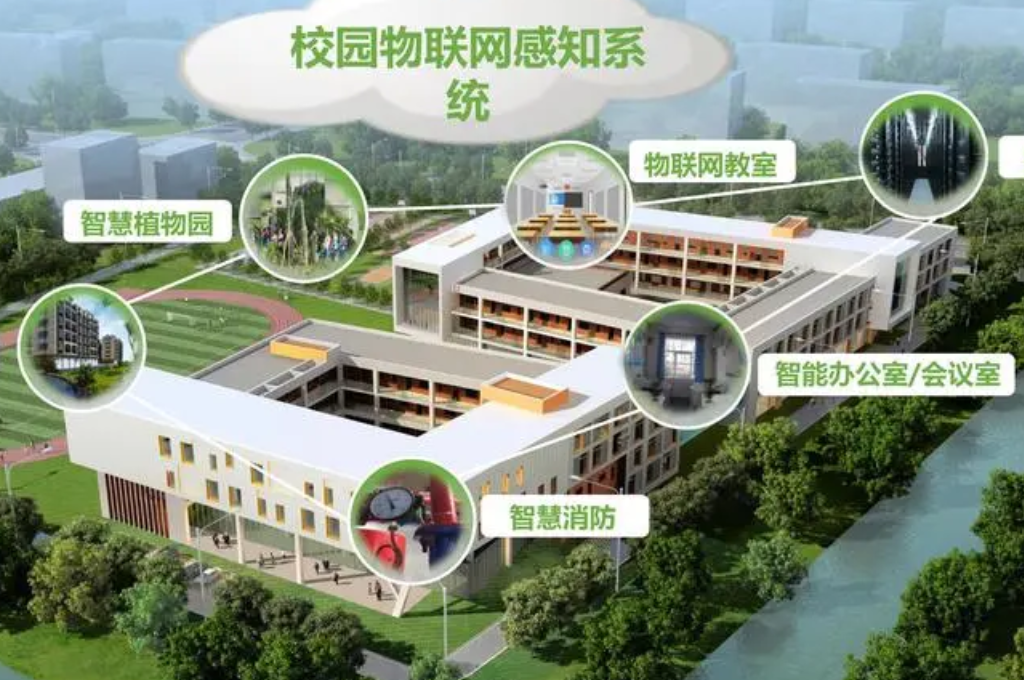 智慧校园建设(图3) 智慧校园建设(图3)