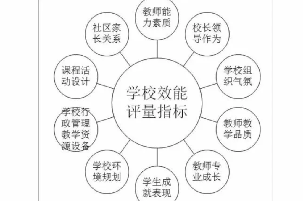 建设数字校园的理由(图4)
