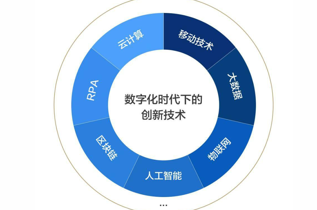 数字化建设(图2)