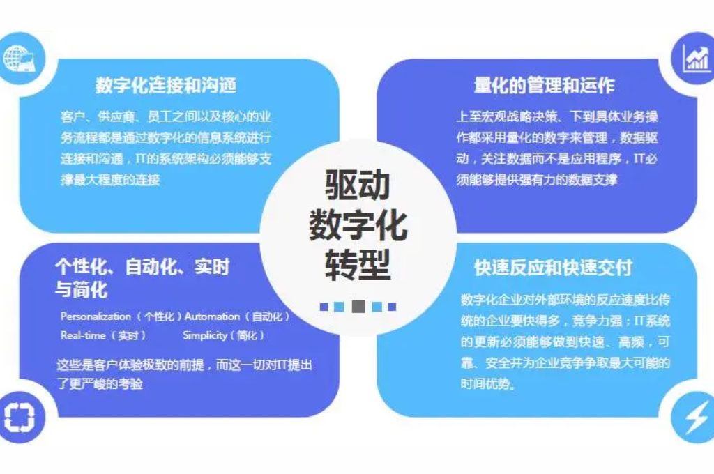 数字化建设(图3)