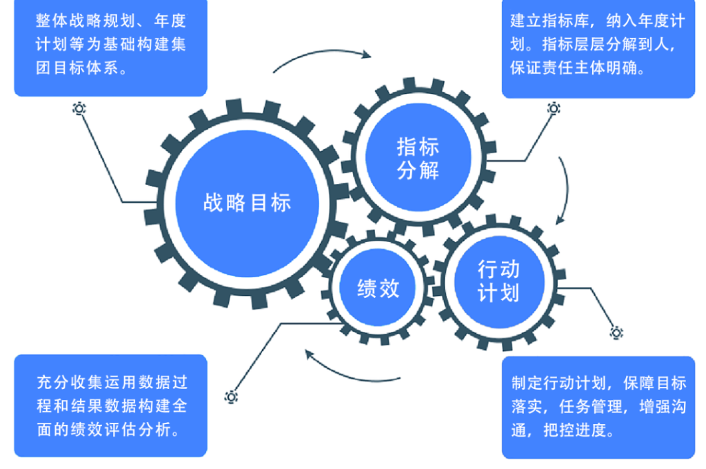 绩效考核系统建设背景(图2)