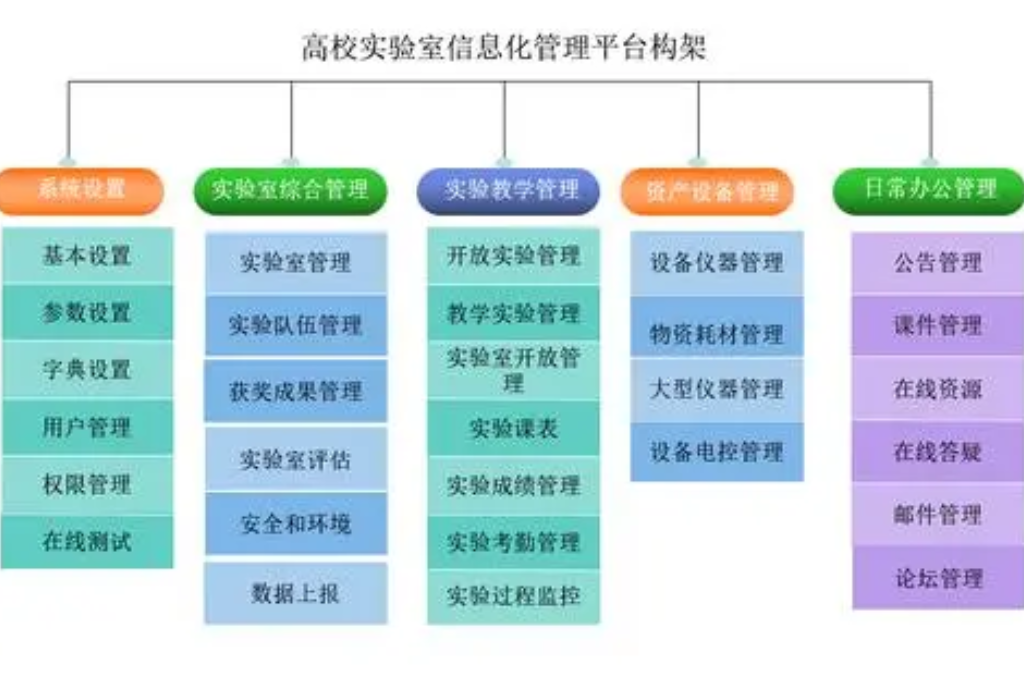 深化教学改革，打造高效智能的实验室教学管理系统(图1)