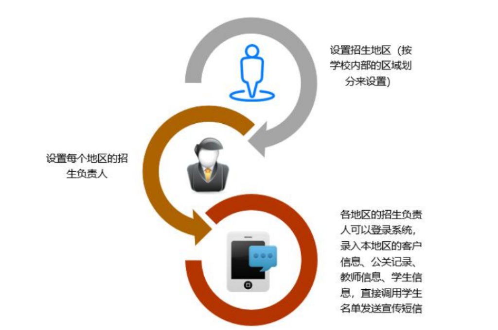 高效招生，轻松管理，招生管理系统助力(图1)