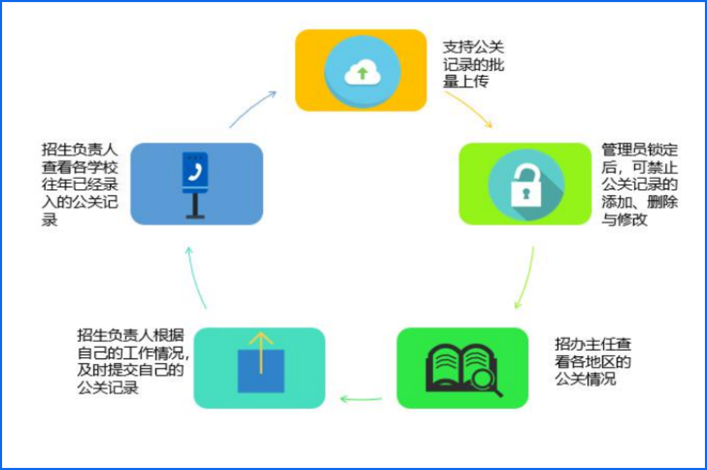 高效招生，轻松管理，招生管理系统助力(图4)