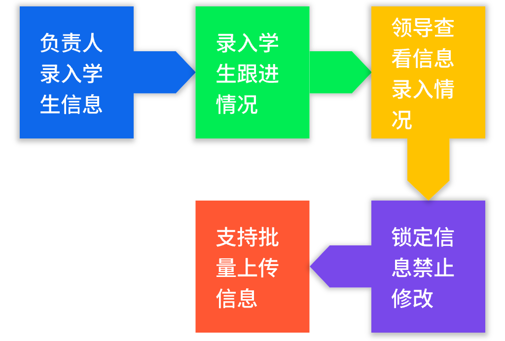 高效招生，轻松管理，招生管理系统助力(图5)