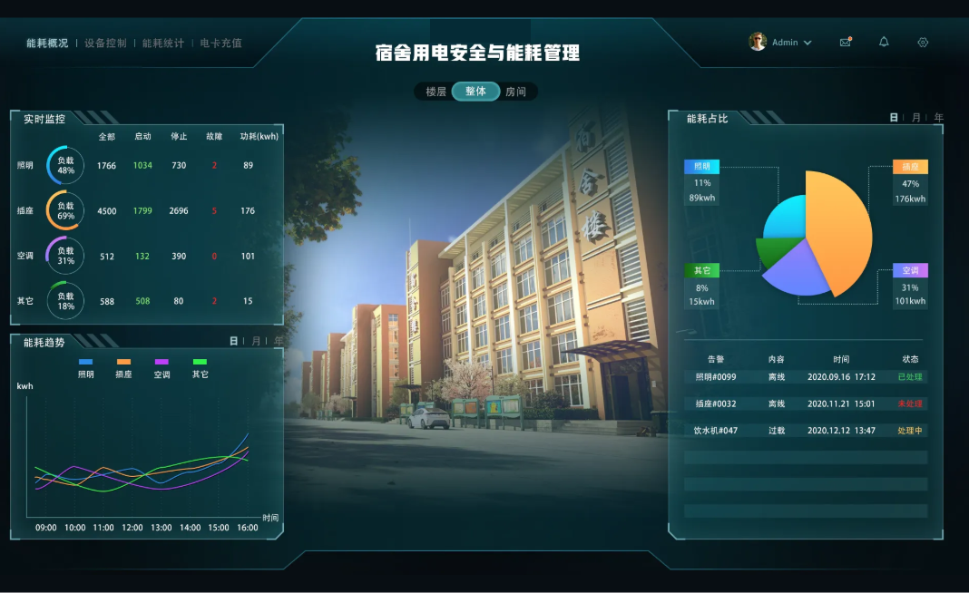 学生宿舍一站式管理系统，实时掌握住宿情况(图4)
