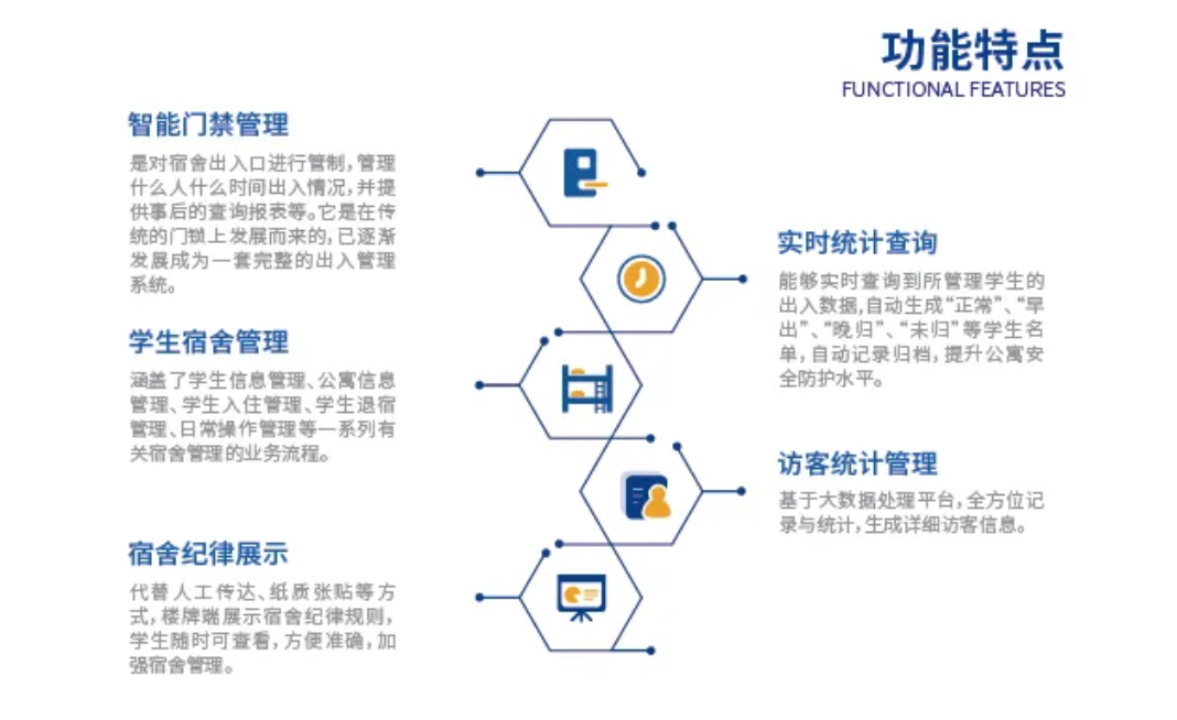 学生宿舍一站式管理系统，实时掌握住宿情况(图7)