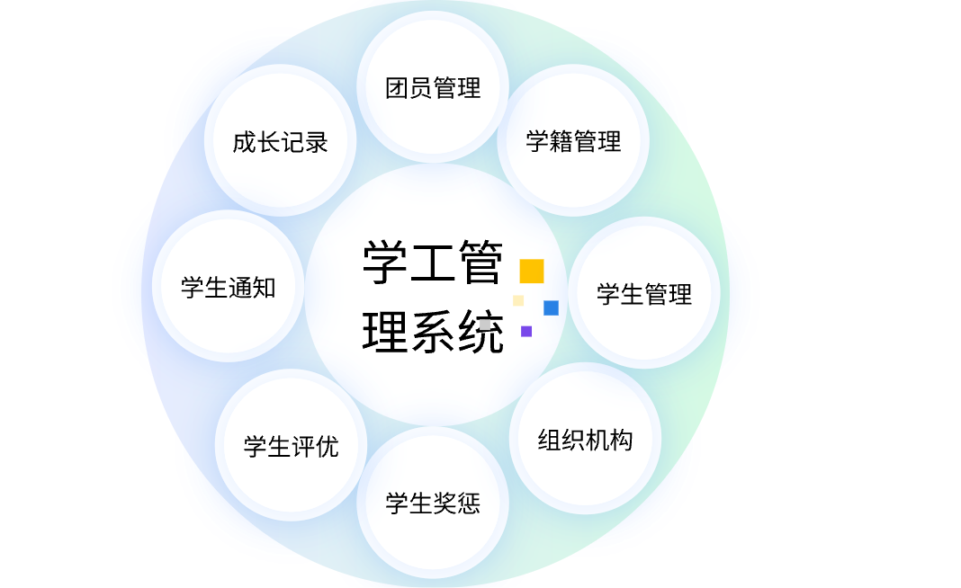 高效便捷的学工管理系统助力智慧校园建设(图1)
