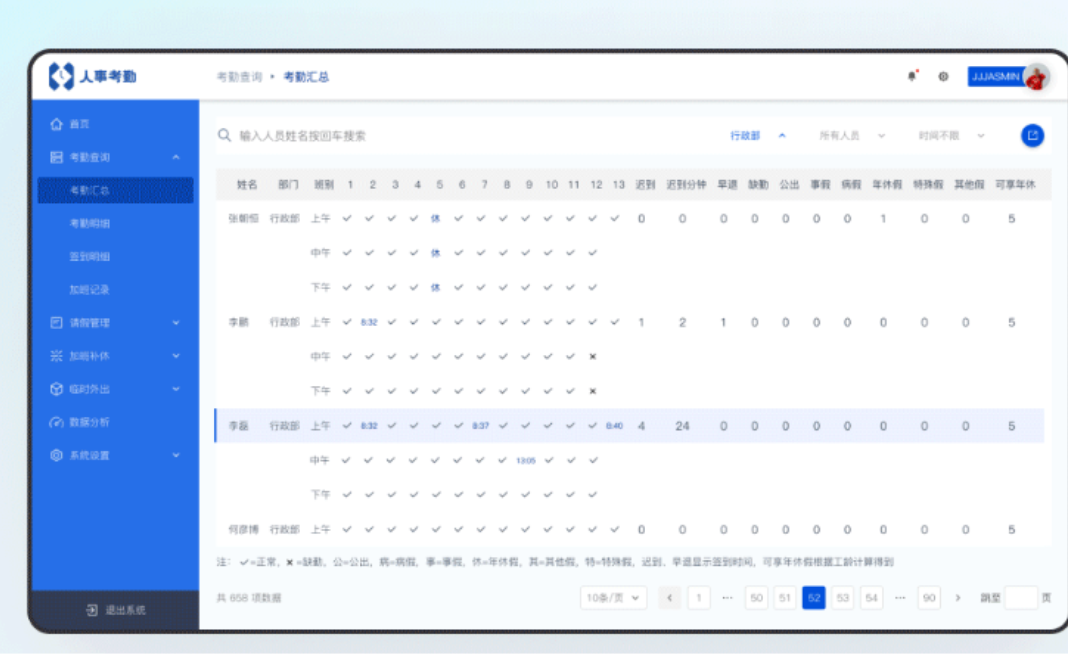 全面掌握员工数据，助力人事管理决策(图9)