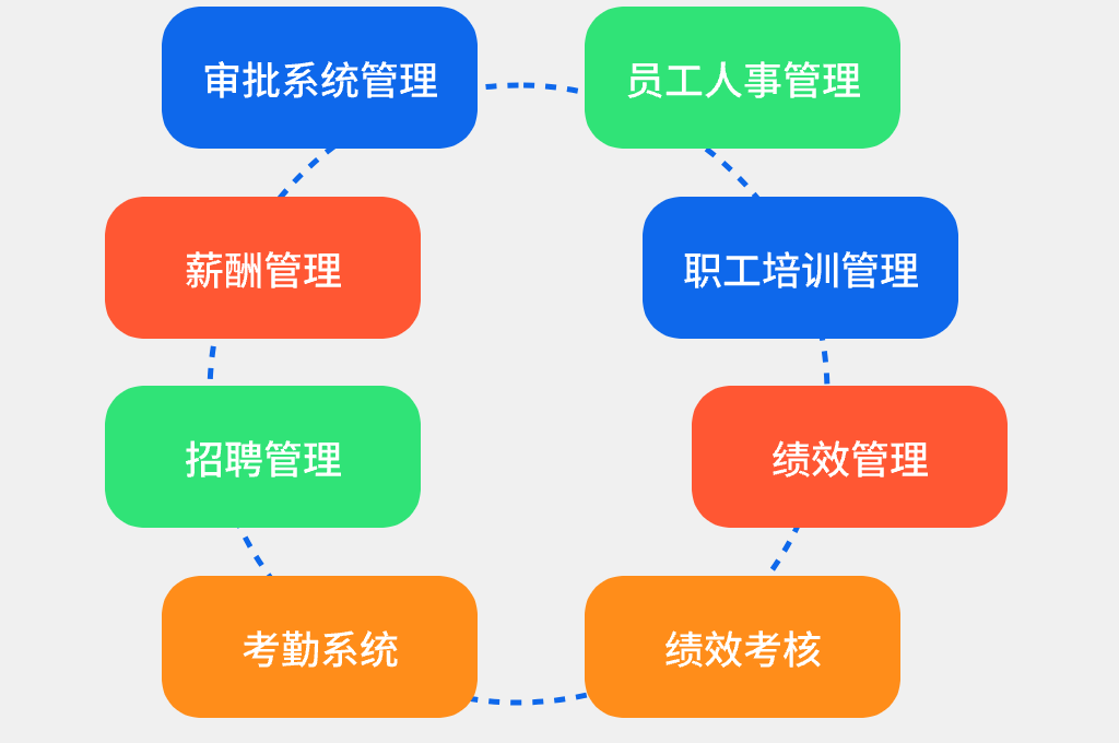 全面掌握员工数据，助力人事管理决策(图2)