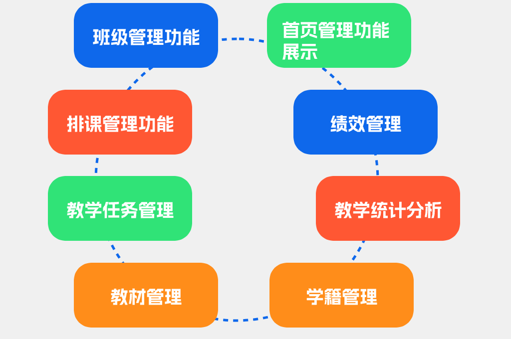 高效提升教务管理效率的教务管理系统(图1)