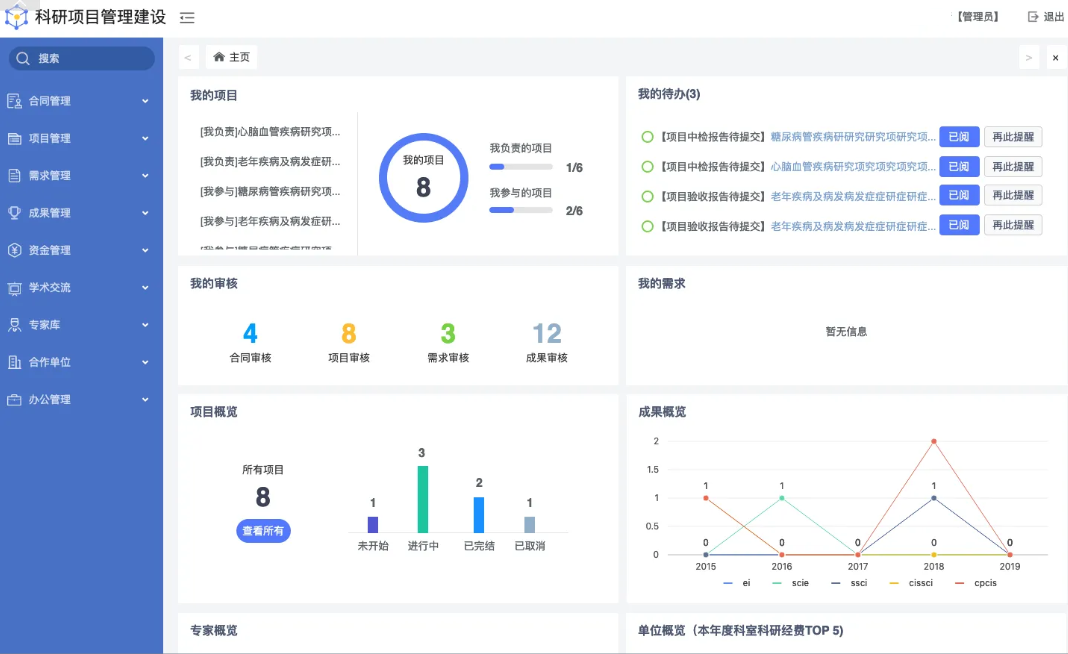 提升科研效率，科研管理系统助力科学研究(图2)