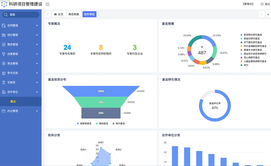 提升科研效率，科研管理系统助力科学研究(图7)