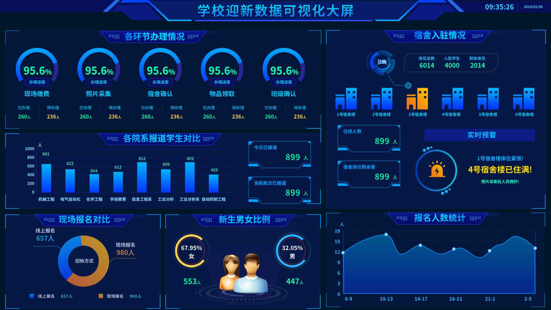 高效迎新管理系统-优化学校迎新步骤(图1)