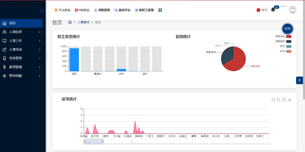  教师管理系统的功能模块(图6)