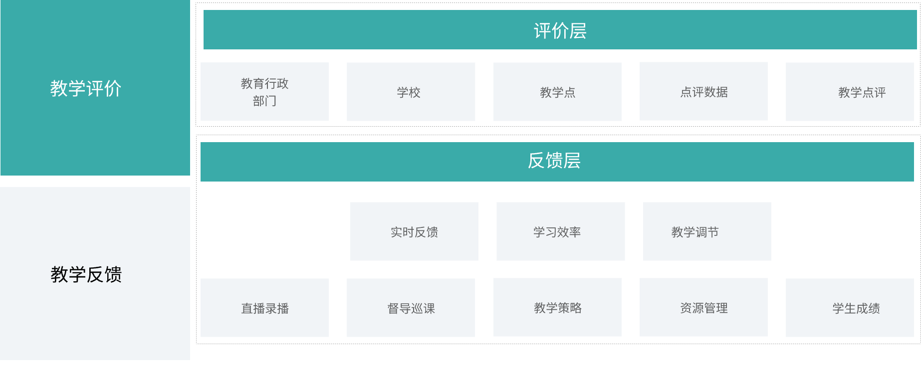 教师管理系统如何减少教务工作量(图2)