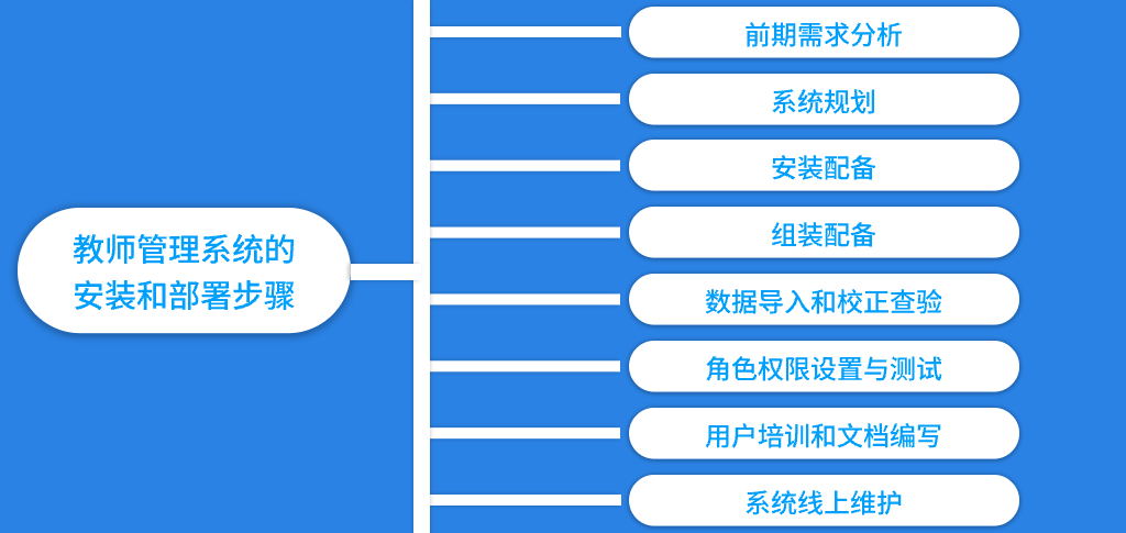 教师管理系统的安装和部署步骤(图5)