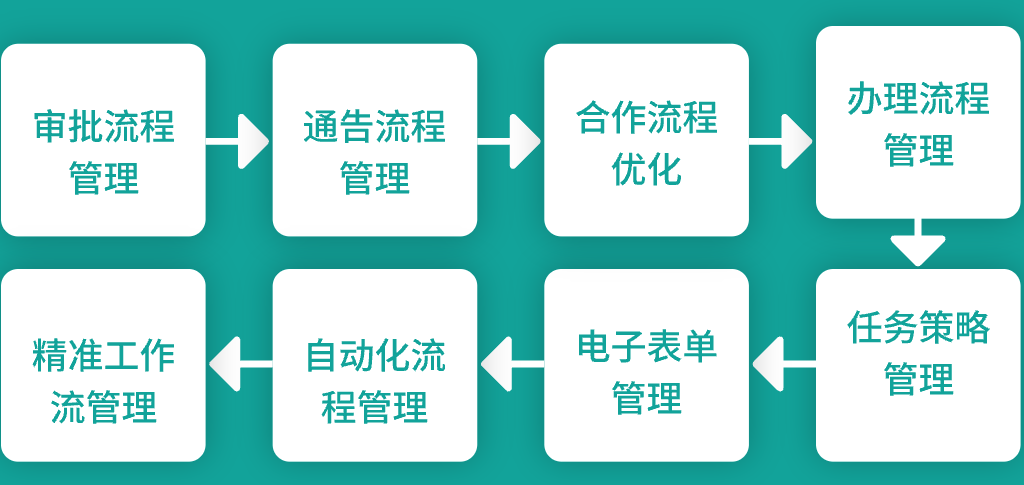 OA办公系统解决方案(图1)