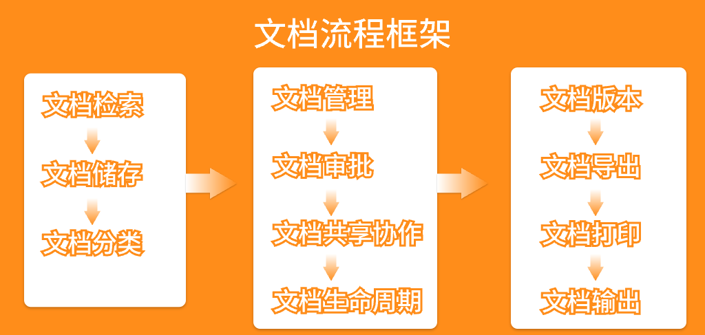 OA办公系统解决方案(图2)