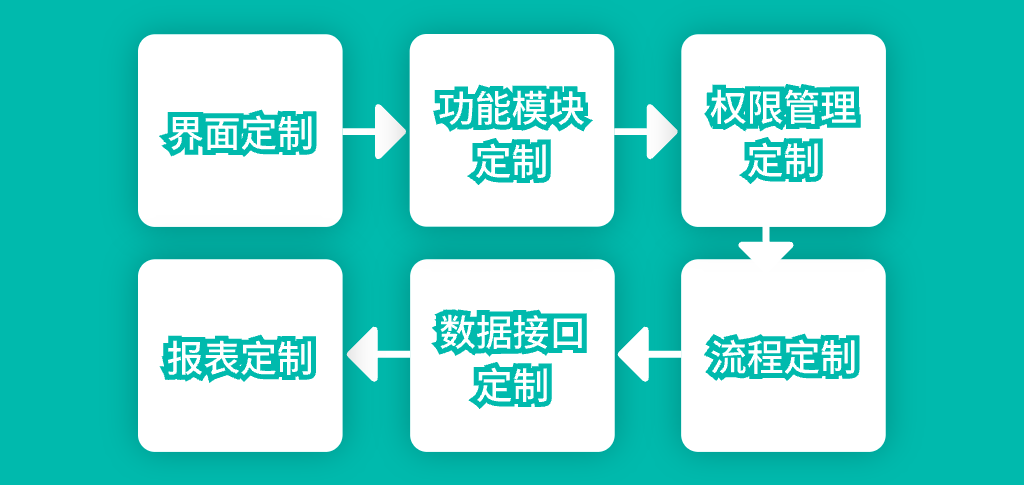 OA办公系统实施流程(图3)