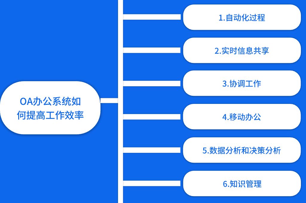 OA办公系统如何提高工作效率(图1)