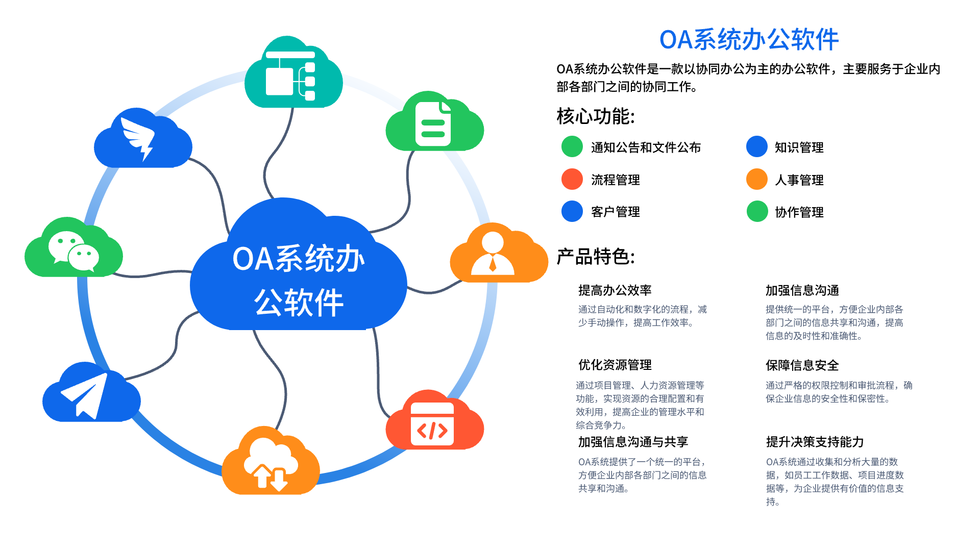 OA系统办公软件(图1)