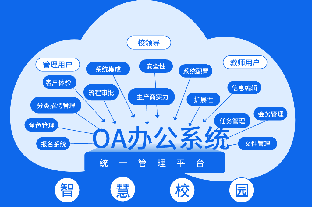 OA办公系统的选择与比较(图1)