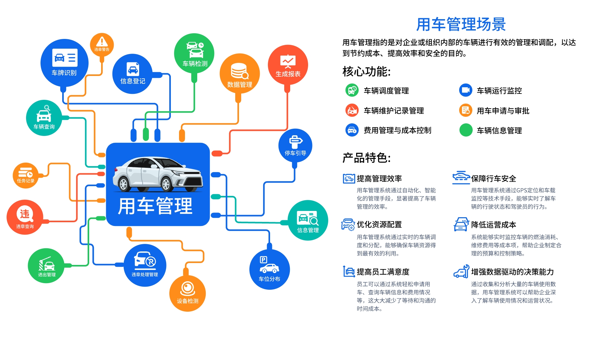 OA办公的车辆管理系统(图1)